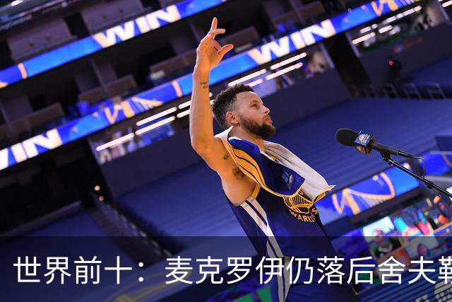 世界前十：麦克罗伊仍落后舍夫勒 罗斯升至第四